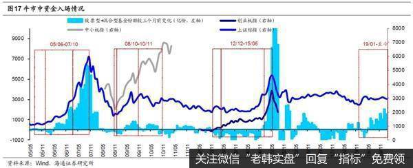荀玉根最新股市评论：中国居民增配权益大浪潮已来股市性价比优势逐步凸显9