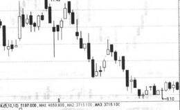 刺穿线、黑云盖顶、早晨之星及黄昏之星的组合形态概要