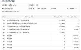 寒锐钴业跌停 5机构抛售超3亿元