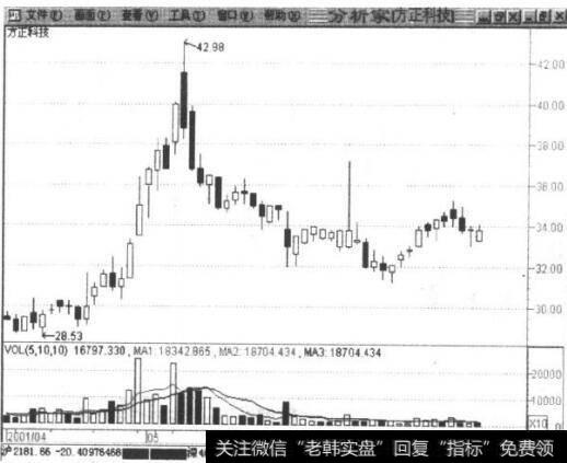 <a href='//m.sasasearch.com/ggnews/260272.html'>方正科技</a>