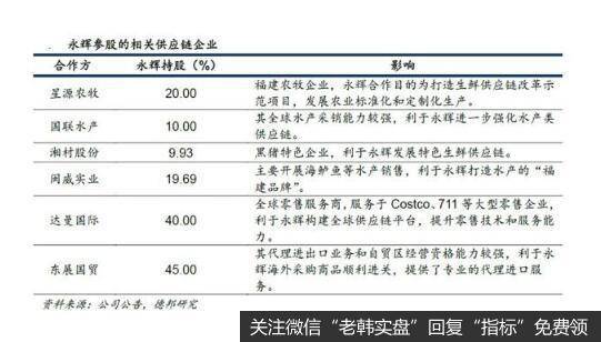 永辉参股了其他省份的超市，加快在全国的布局。