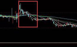 华体会体育客服热线
丨股票5+6跟庄法你会用吗？揭秘5+6跟庄法跟庄技巧