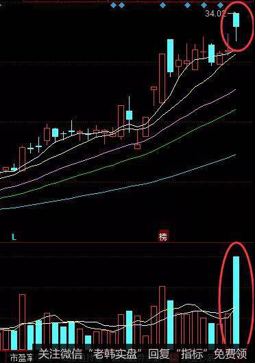 <a href='//m.sasasearch.com/ggnews/57778.html'>天赐材料</a>走势图