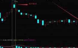 华体会体育客服热线
大全｜在股票市场上遇见成交量天量天价应该怎样卖出操作？