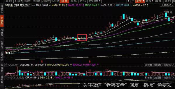 st安泰在07年8月份的时候的日走势图