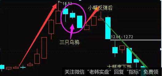 见顶三鸦是股票技术分析中实战意义十分大的<a href='//m.sasasearch.com/kxianxtjdtj/288014.html'>k线形态</a>