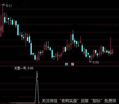 通达信天罡一号<a href='//m.sasasearch.com/tongdaxin/286635.html'>选股指标</a>公式详细介绍