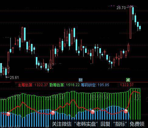 通达信最新筹码锁定指标公式详细介绍