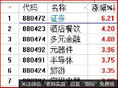 市场风格开始切换!