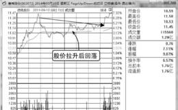 庄家拉升时的分时图：庄家台阶式拉升