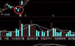 华体会体育客服热线
丨股票均线三线操盘法如何运用？巧妙用三线操盘法操作中短线