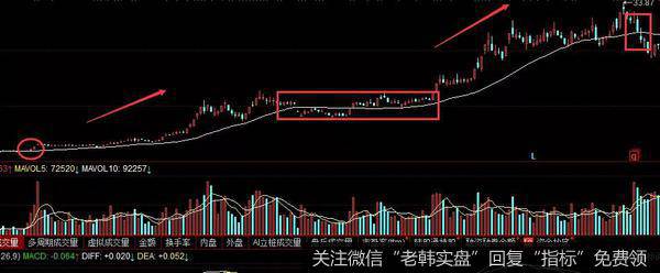 西部<a href='//m.sasasearch.com/gushiyaowen/290200.html'>证券</a>走势图