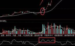 <em>华体会体育客服热线
入门</em>丨股票大三浪冲刺走势技术分析，大三浪冲刺走势实战解读