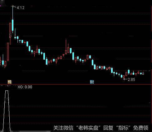 通达信多指标共振点<a href='//m.sasasearch.com/tongdaxin/286635.html'>选股指标</a>公式详细介绍