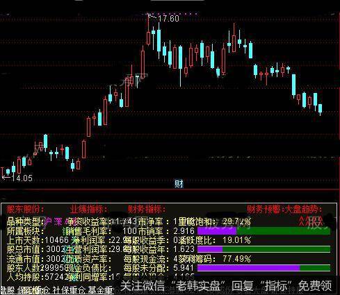 通达信规避踩雷指标公式详细介绍