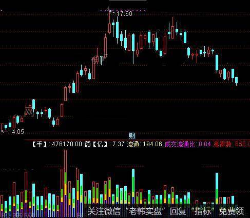 通达信庄家筹码<a href='//m.sasasearch.com/tongdaxin/286811.html'>成交量指标</a>公式详细介绍