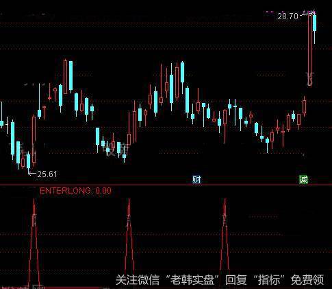 通达信捡便宜<a href='//m.sasasearch.com/tongdaxin/286635.html'>选股指标</a>公式详细介绍