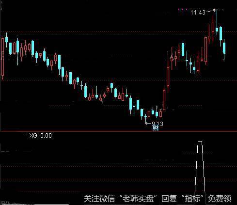 通达信红柱买<a href='//m.sasasearch.com/tongdaxin/286635.html'>选股指标</a>公式详细介绍