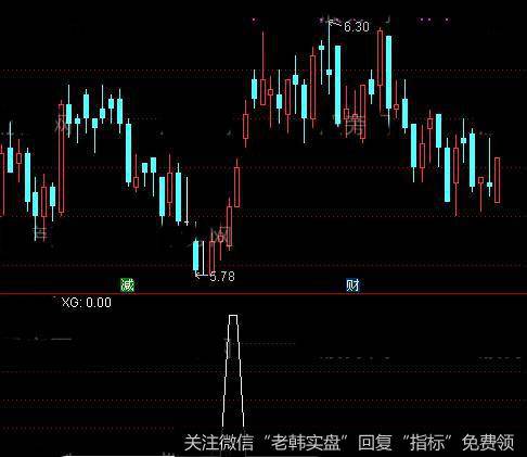 通达信追<a href='//m.sasasearch.com/tonghuashun/282802.html'>猎庄</a>家<a href='//m.sasasearch.com/tongdaxin/286635.html'>选股指标</a>公式详细介绍