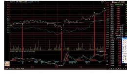 [沙黾农看股市]盘中突遭卖盘袭击