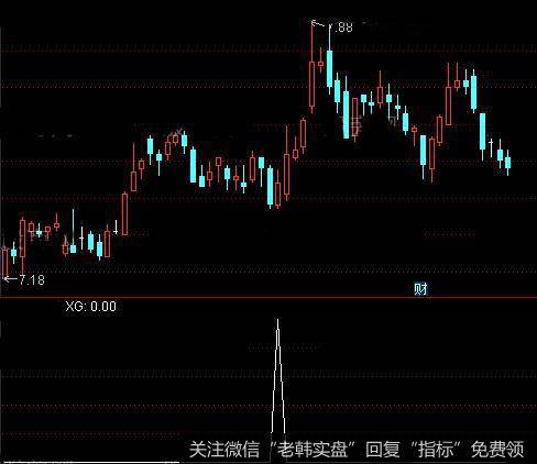 通达信CCI掉头向上<a href='//m.sasasearch.com/tongdaxin/286635.html'>选股指标</a>公式详细介绍