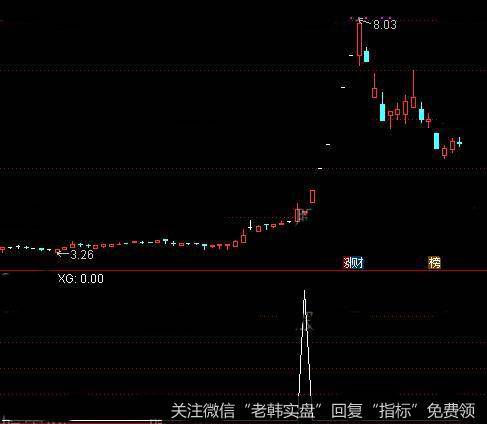 通达信阳孕阳<a href='//m.sasasearch.com/tongdaxin/286635.html'>选股指标</a>公式详细介绍
