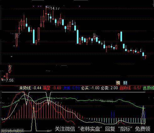 通达信263买卖指标公式详细介绍