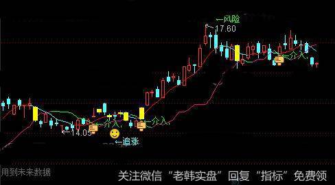 通达信金牛寻宝主图指标公式详细介绍