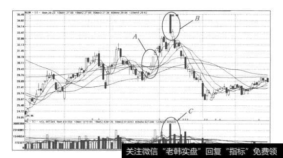 图8<a href='//m.sasasearch.com/gushiyaowen/290200.html'>中信证券</a>(600030)日K线