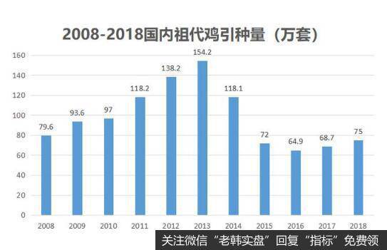 需求增长以及优于同行的竞争优势，让益生有望继续强大