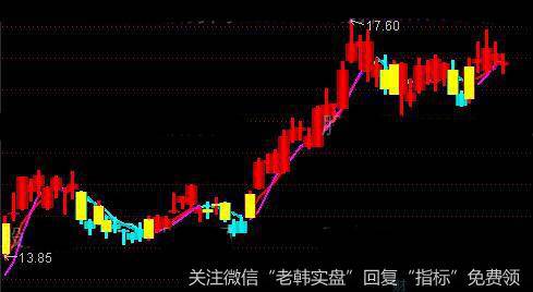 通达信红绿轨道<a href='//m.sasasearch.com/zuoyugen/290230.html'>趋势</a>主图指标公式详细介绍