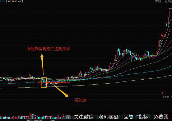 K线低位跳空三连阴实战案例