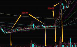 <em>华体会体育客服热线
入门</em>｜怎样分析庄股建仓的三个阶段？庄家吸筹拉高的全程分析！