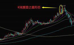华体会体育客服热线
｜掌握K线<em>黄昏之星</em>形态操作策略把握股票价格见顶回落的信号