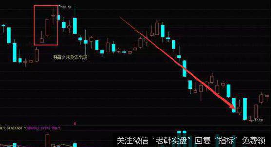 强弩之末K线形态操作技巧