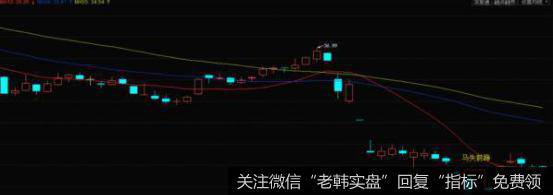 马失前蹄K线形态实战案例