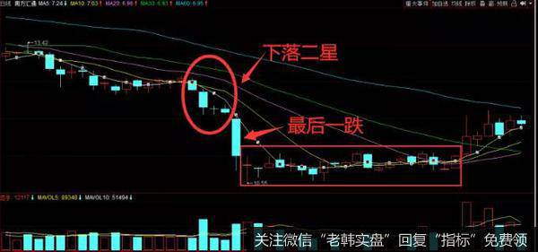 <a href='//m.sasasearch.com/ztbyc/243401.html'>南方汇通</a>(000920)2017年7月走势图