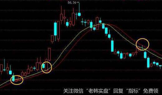 [股价的波动节奏]一急一缓的攻击动作节奏是什么样的？