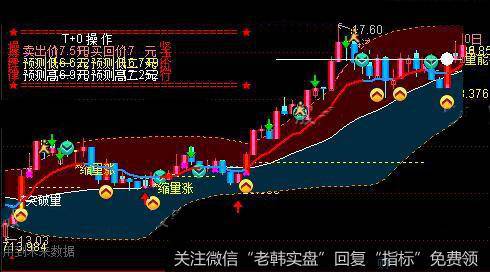 通达信密码本加量主图指标公式详细介绍