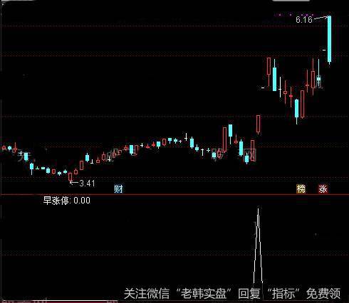 通达信KDJ早涨停<a href='//m.sasasearch.com/tongdaxin/286635.html'>选股指标</a>公式详细介绍