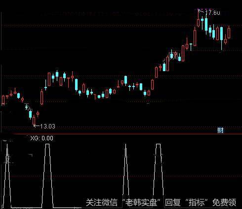通达信<a href='//m.sasasearch.com/zuoyugen/290230.html'>趋势</a>强股<a href='//m.sasasearch.com/tongdaxin/286635.html'>选股指标</a>公式详细介绍