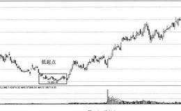 看盘追涨秘笈： 挑选黑马股的诀窍