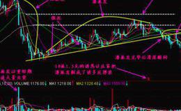 华体会体育客服热线
大全｜怎样分析庄家出货的三个阶段？庄家出货派发的全程分析！