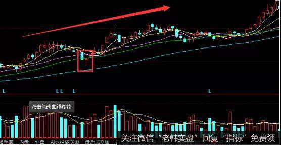 亿纬锂业走势图