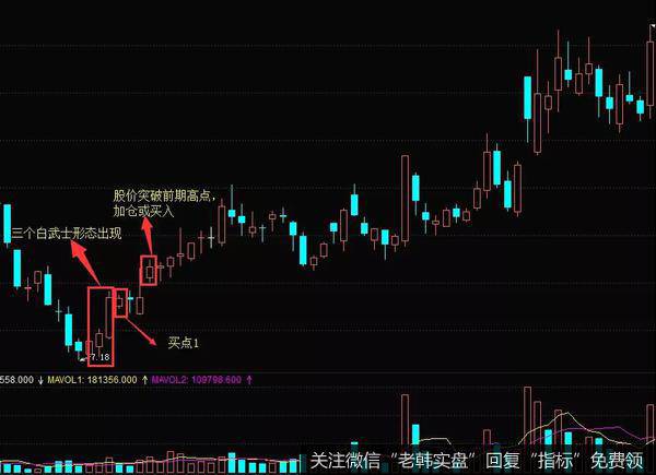 K线三个白武士形态实战案例