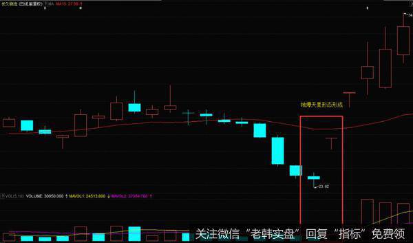 地爆天星形态的实战案例