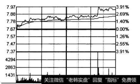 <a href='//m.sasasearch.com/gpcw/212997.html'>四川美丰</a>(000731)分时建仓方式