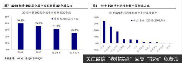 荀玉根最新股市评论：美股长牛背后的结构差异（荀玉根、钟青）5