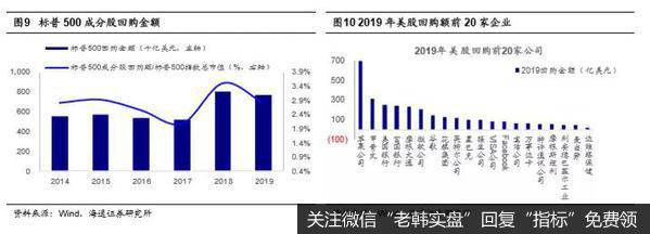 荀玉根最新股市评论：美股长牛背后的结构差异（荀玉根、钟青）6