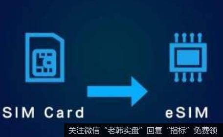 中国联通全球首发,eSIM题材<a href='//m.sasasearch.com/gainiangu/'>概念股</a>可关注